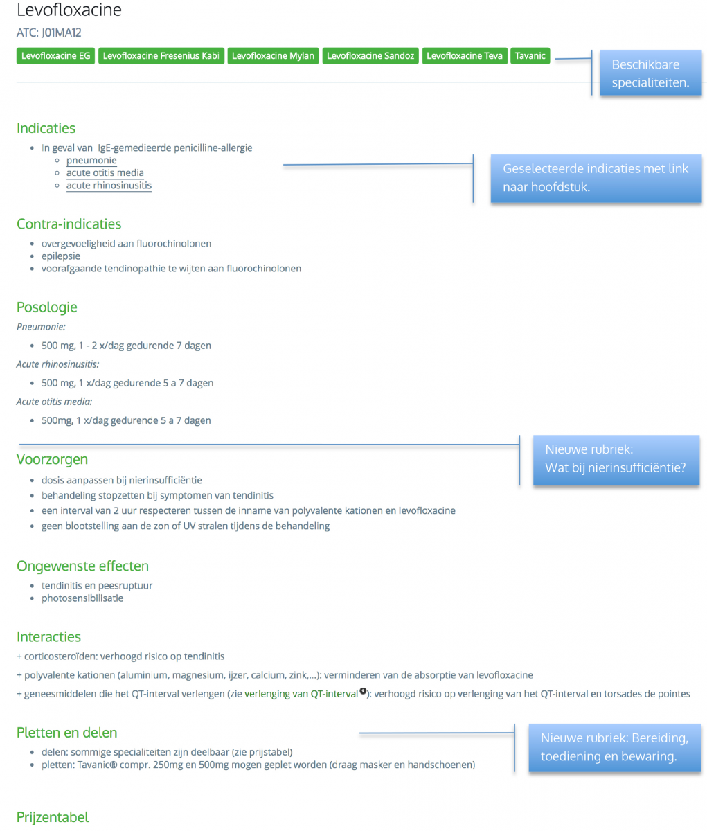 ficheonderdelen uitgelegd